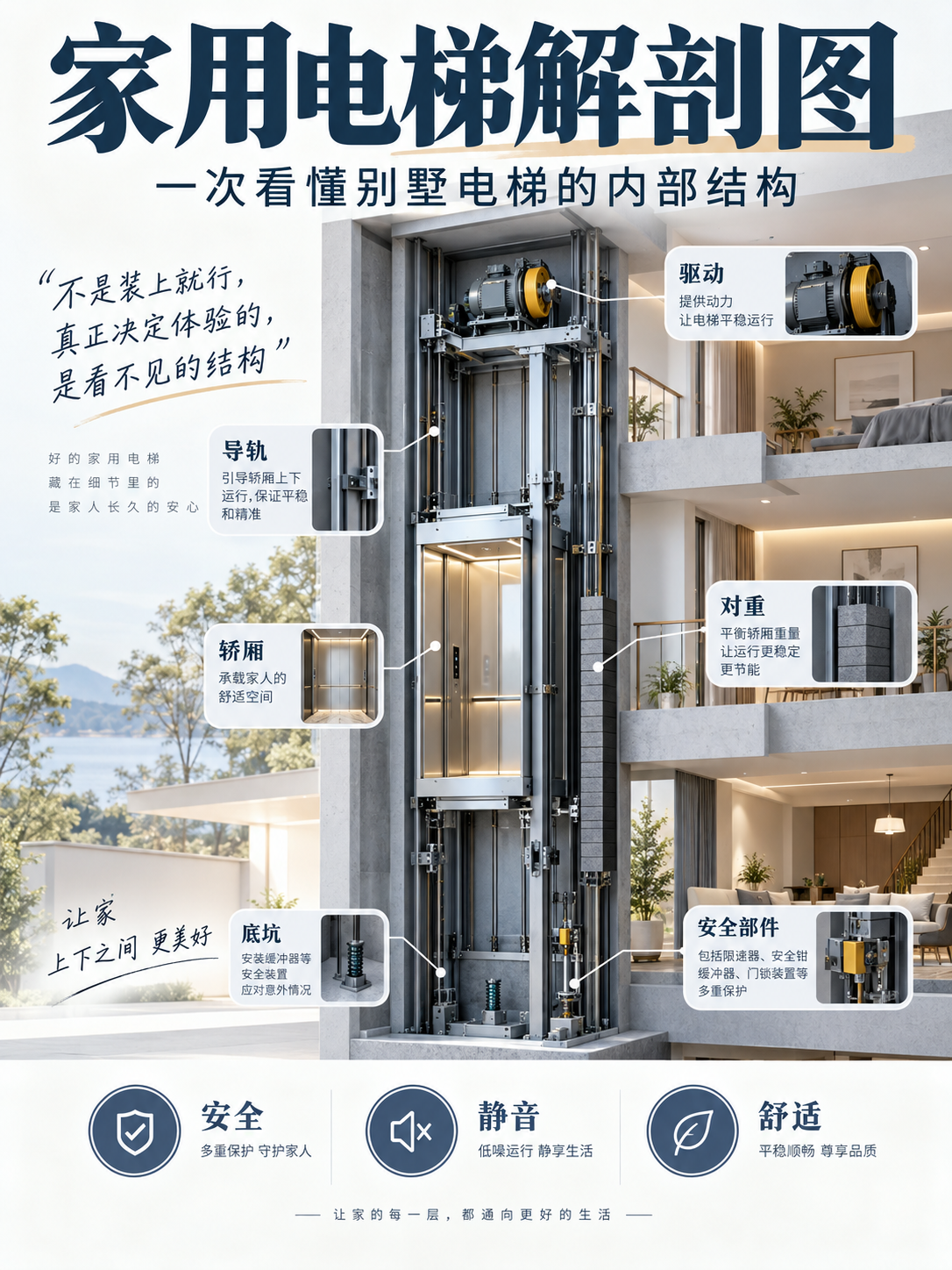 璧山家用电梯里面到底藏了什么？一张图拆给你看